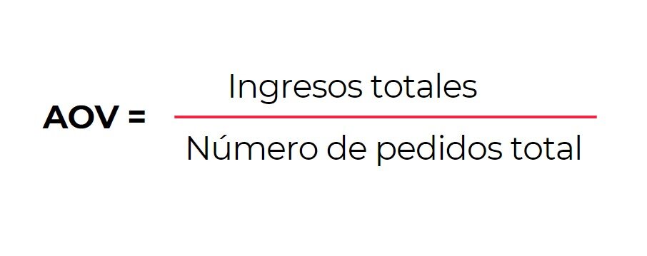 Valor Promedio del Pedido: definición y estrategias para aumentarlo