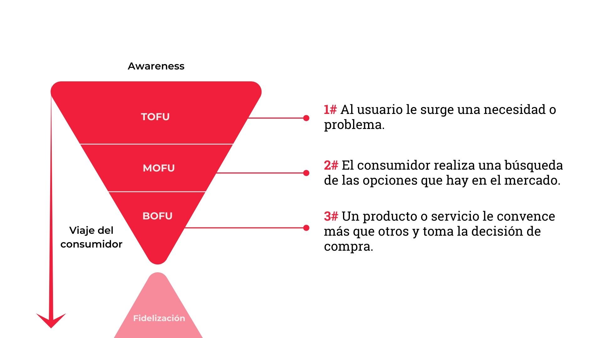 Buyer Journey-3