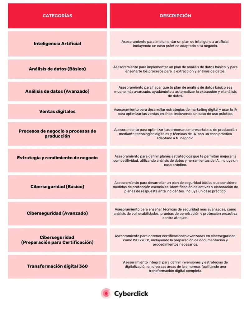 Categorías de Kit Consulting