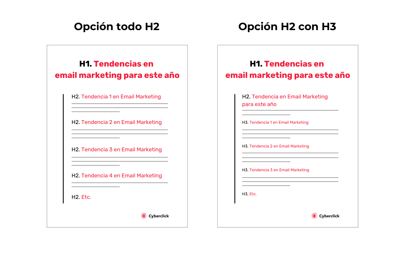 Cual es la mejor estructura SEO para tu articulo Reflexion sobre cuantos H2 y H3