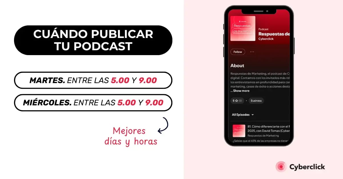 Cuando publicar tu podcast en 2025 mejor dia y hora