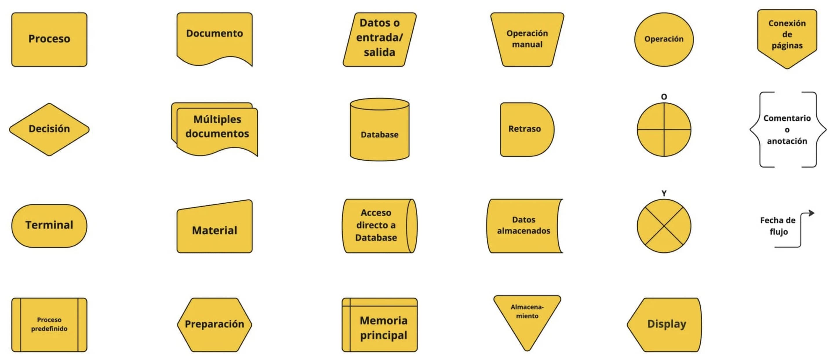 Diagrama de flujos en marketing digital (1)