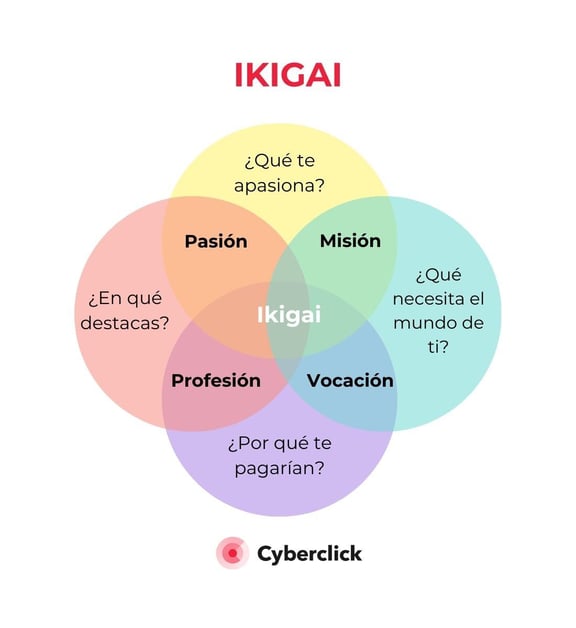 IKIGAI