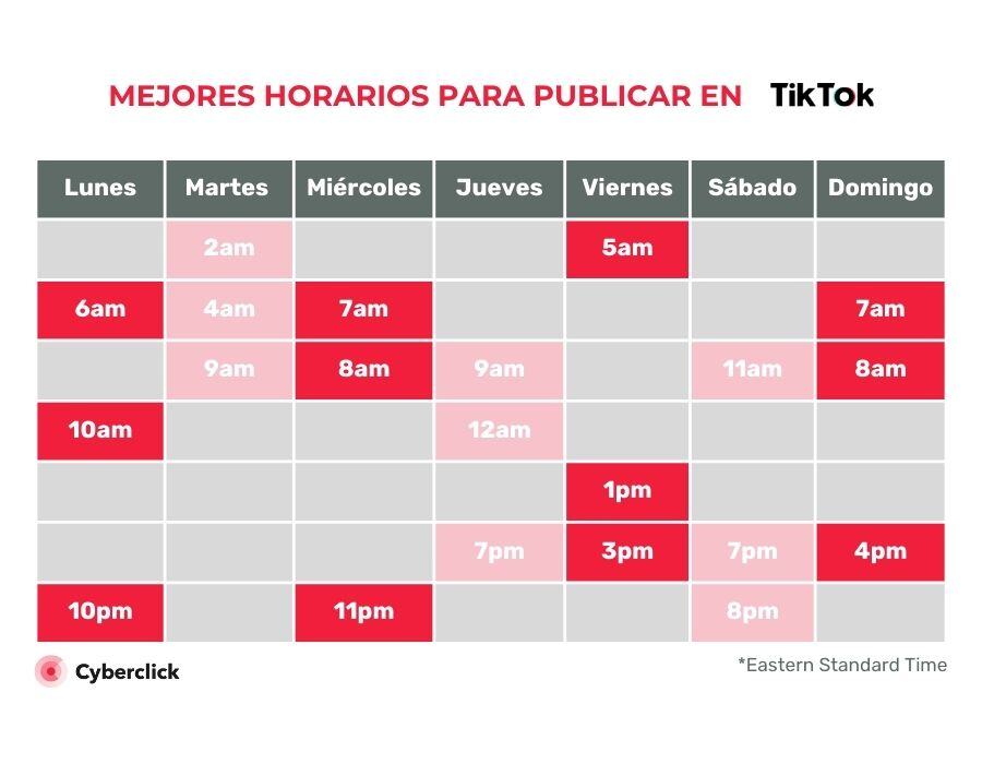 INFOGRAFIA HORARIOS TIKTOK-1