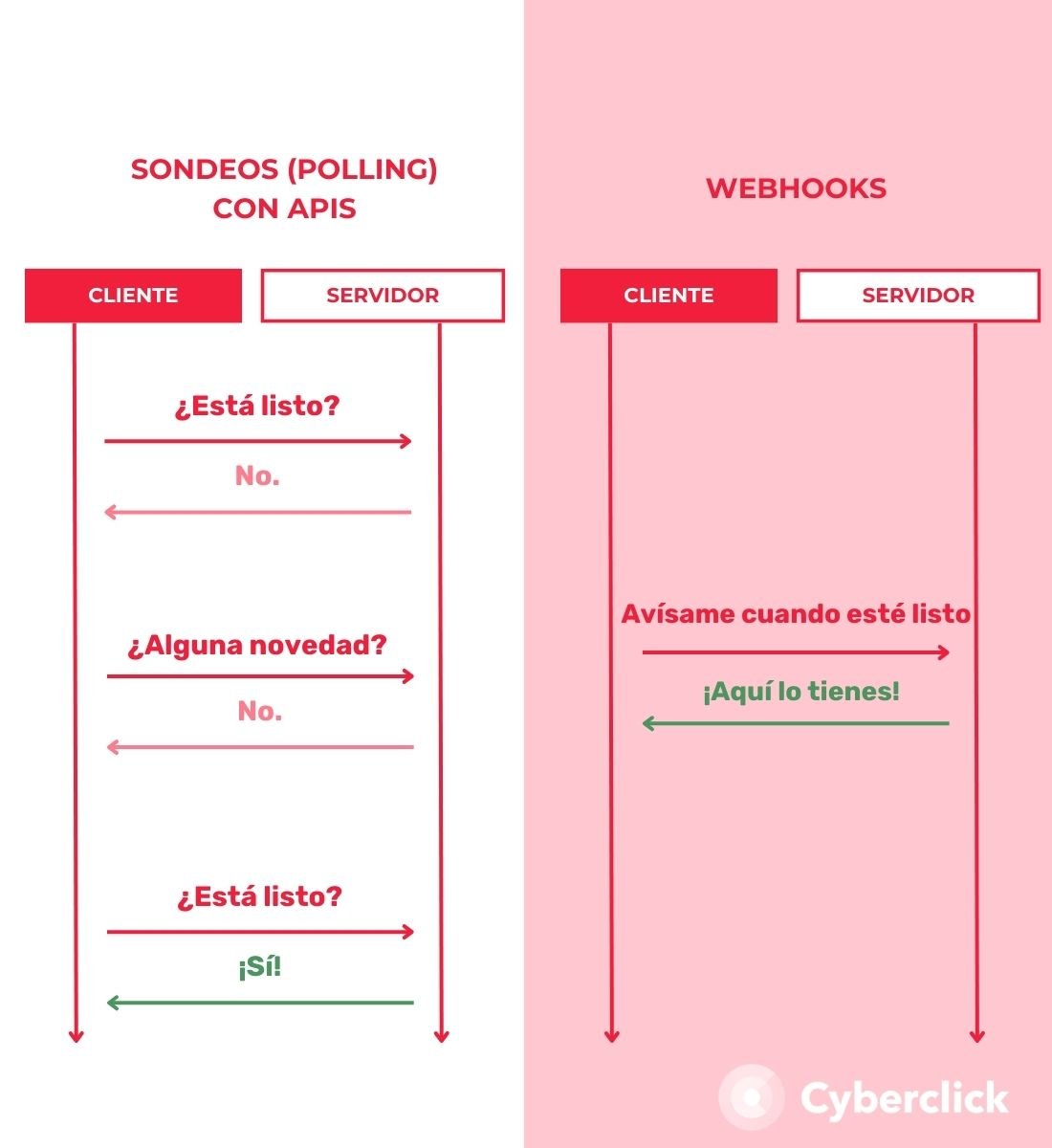 INFOGRAFIA WEBHOOK