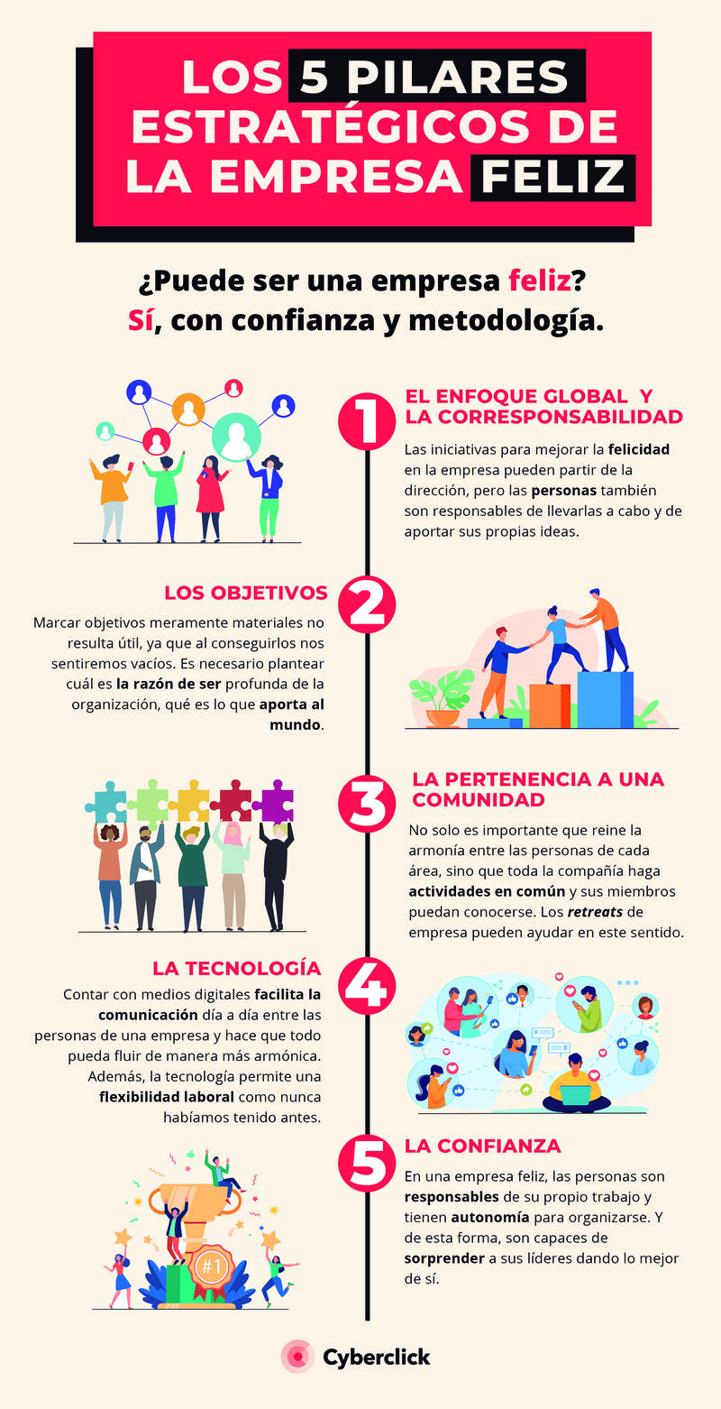 Infografia la empresa feliz