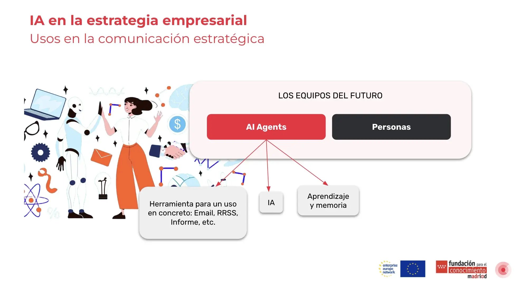 Inteligencia Artificial en la estrategia empresarial