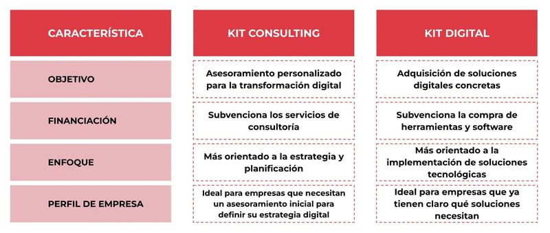 Kit Digital vs Kit Consulitng