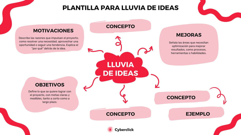 Lluvia de ideas - Ejemplo de plantilla