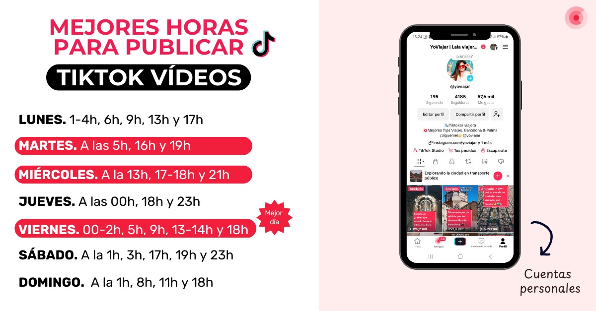 Mejores horas para publicar vídeos en TikTok en 2025 desde una cuenta personal