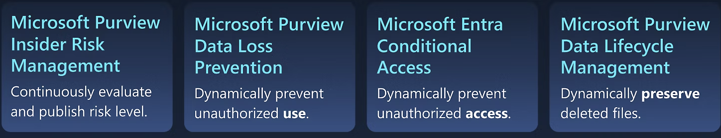 Microsoft Purview