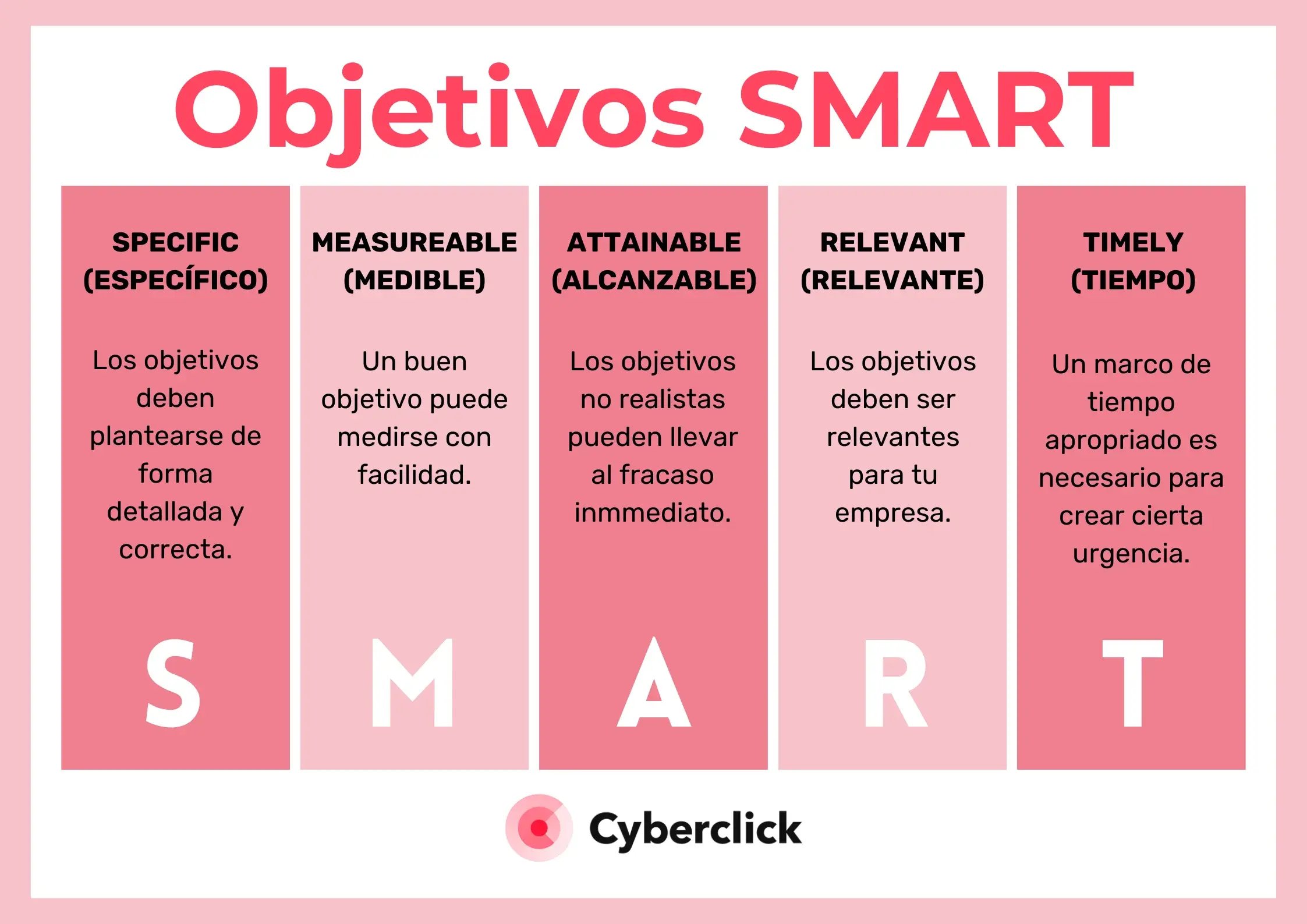 Objetivos SMART-4