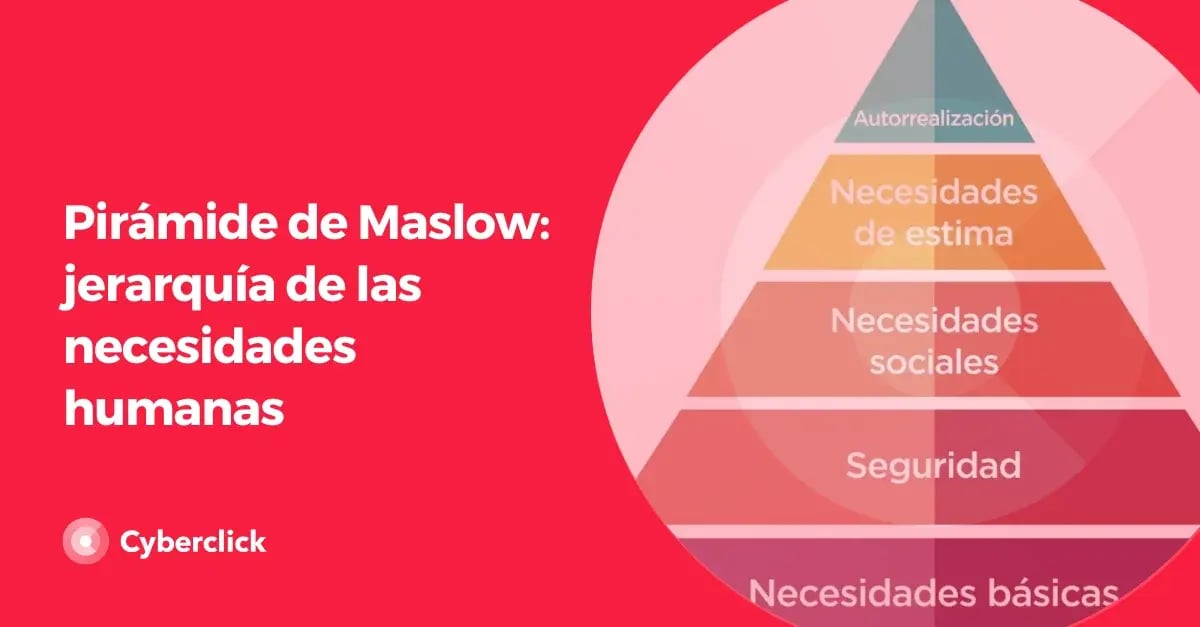 Piramide de Maslow jerarquia de las necesidades humanas 