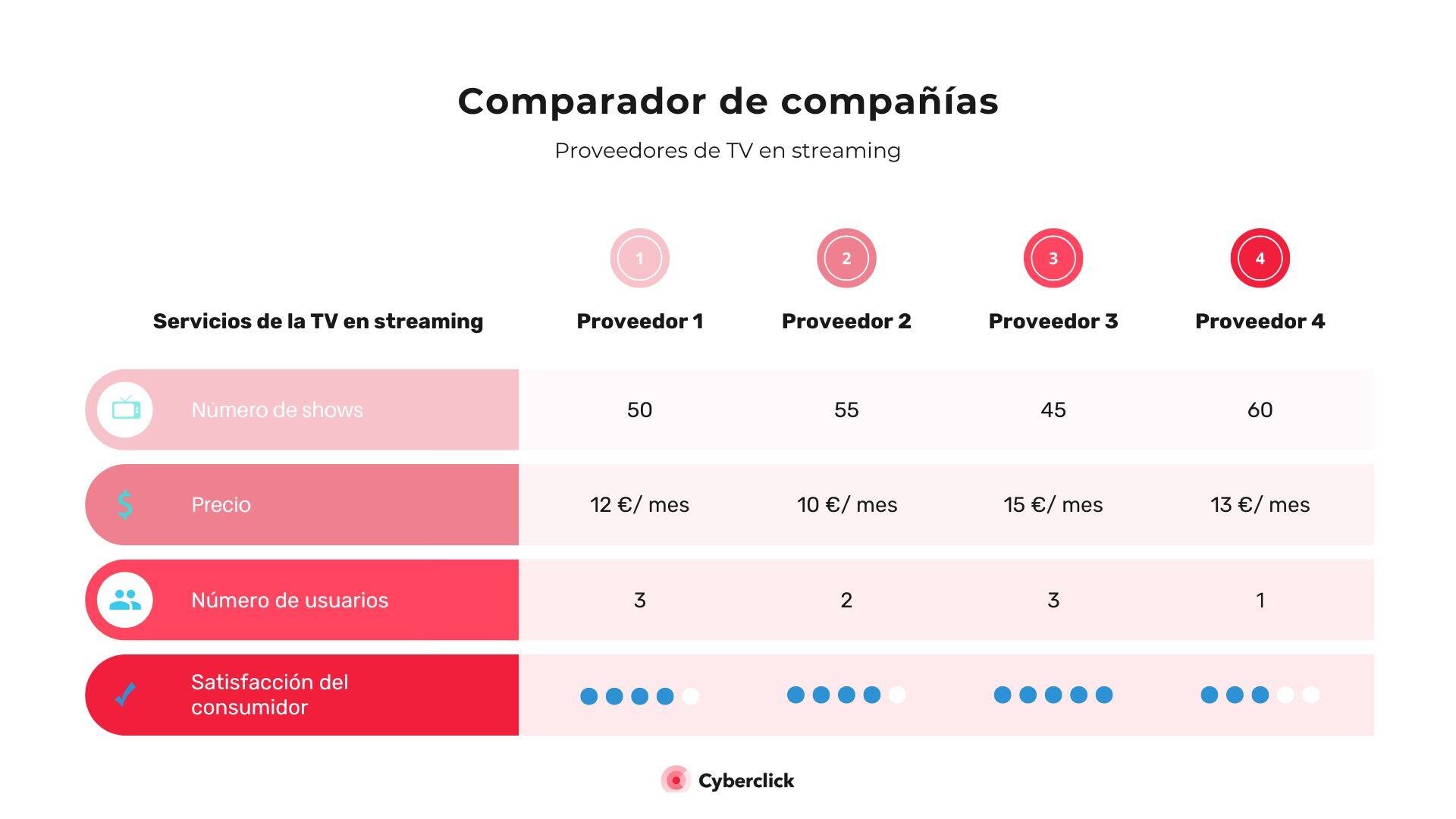 Repricing ejemplo