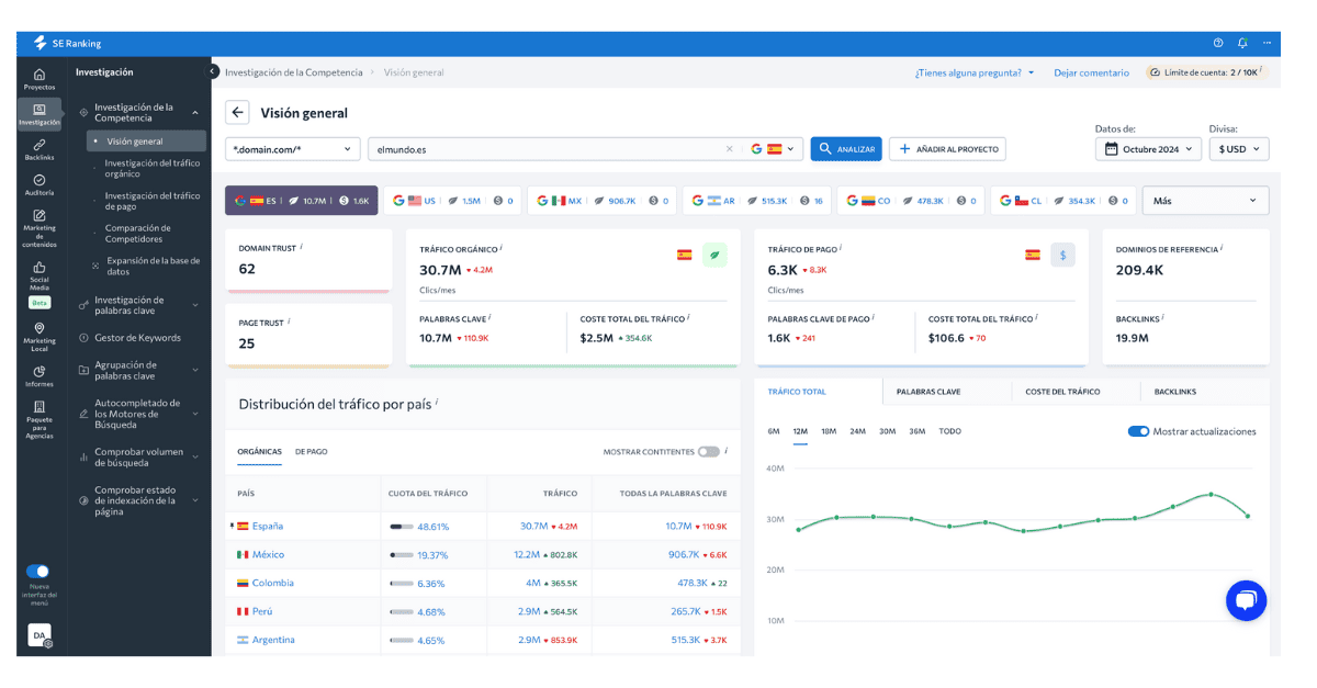 SE Ranking - Herramienta SEO 2