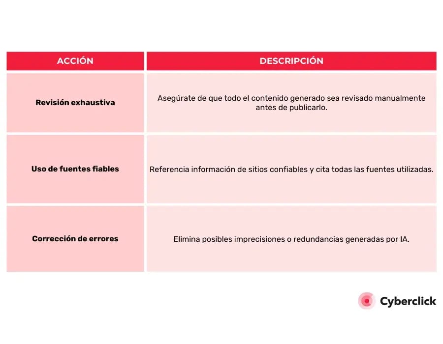 Supervision y edicion humana