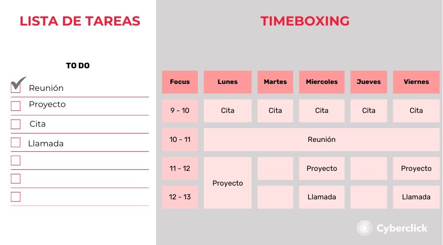 TIMEBOXING