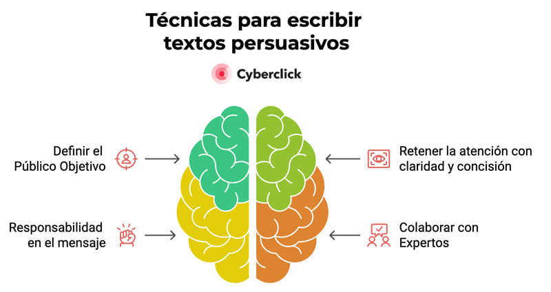 Tecnicas para escribir textos persuasivos - Cyberclick 2