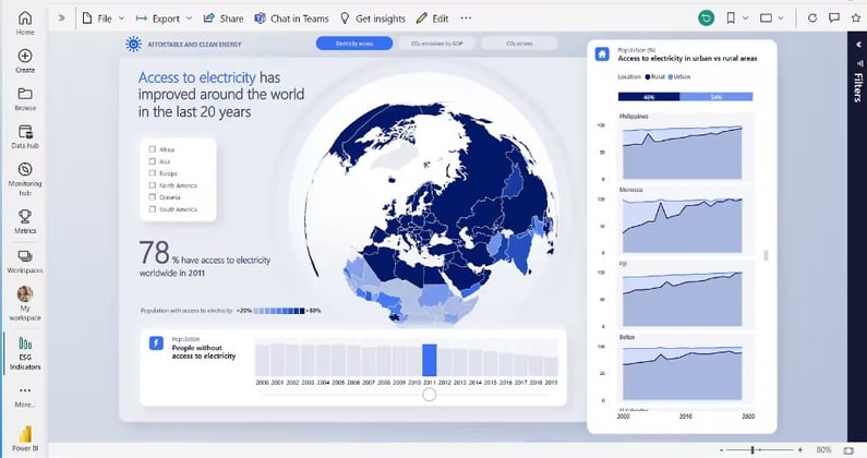 Visualizacion de datos Power BI