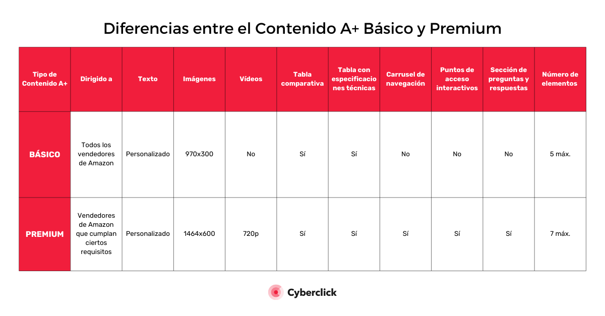 _Contenido A+ que es y como te ayudara a vender mas en Amazon  