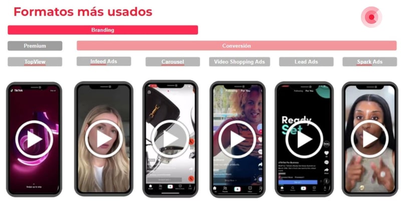 formatos mas usados social ads