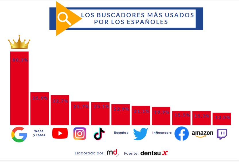 seo instagram buscadores mas usados