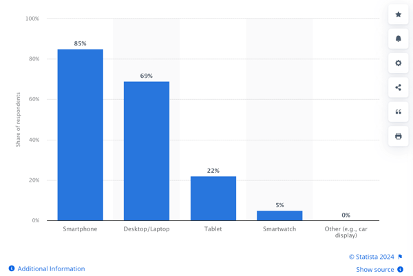 tendencias en email marketing 2025 - Statista