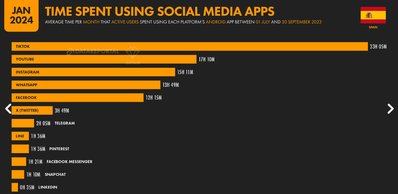 time spent using social media apps