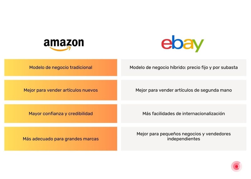 Amazon vs Ebay-1