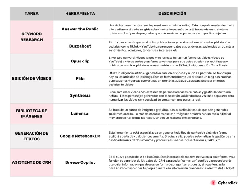 Comparativa herramientas IA 