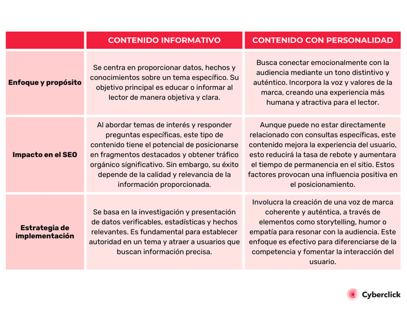 Contenido informativo vs. Contenido con personalidad-4