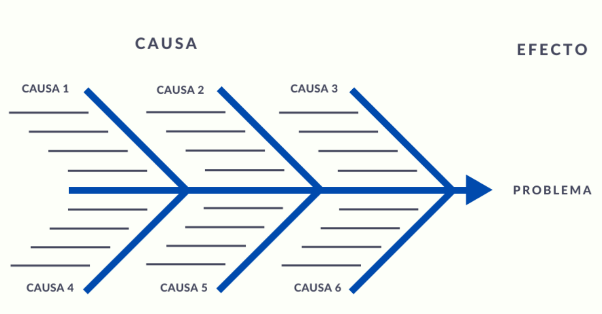 Diagrama de Ishikawa que es como aplicarlo y ejemplos