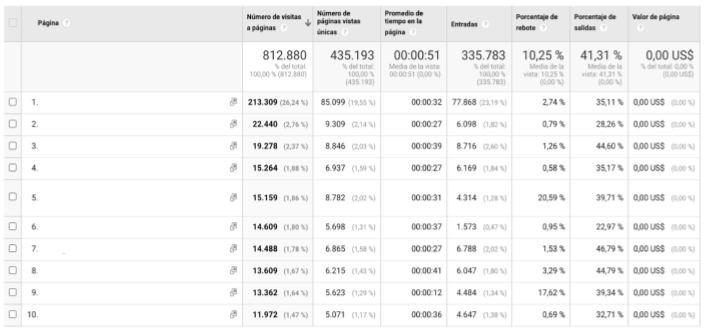 Ejemplo datos Google Analytics