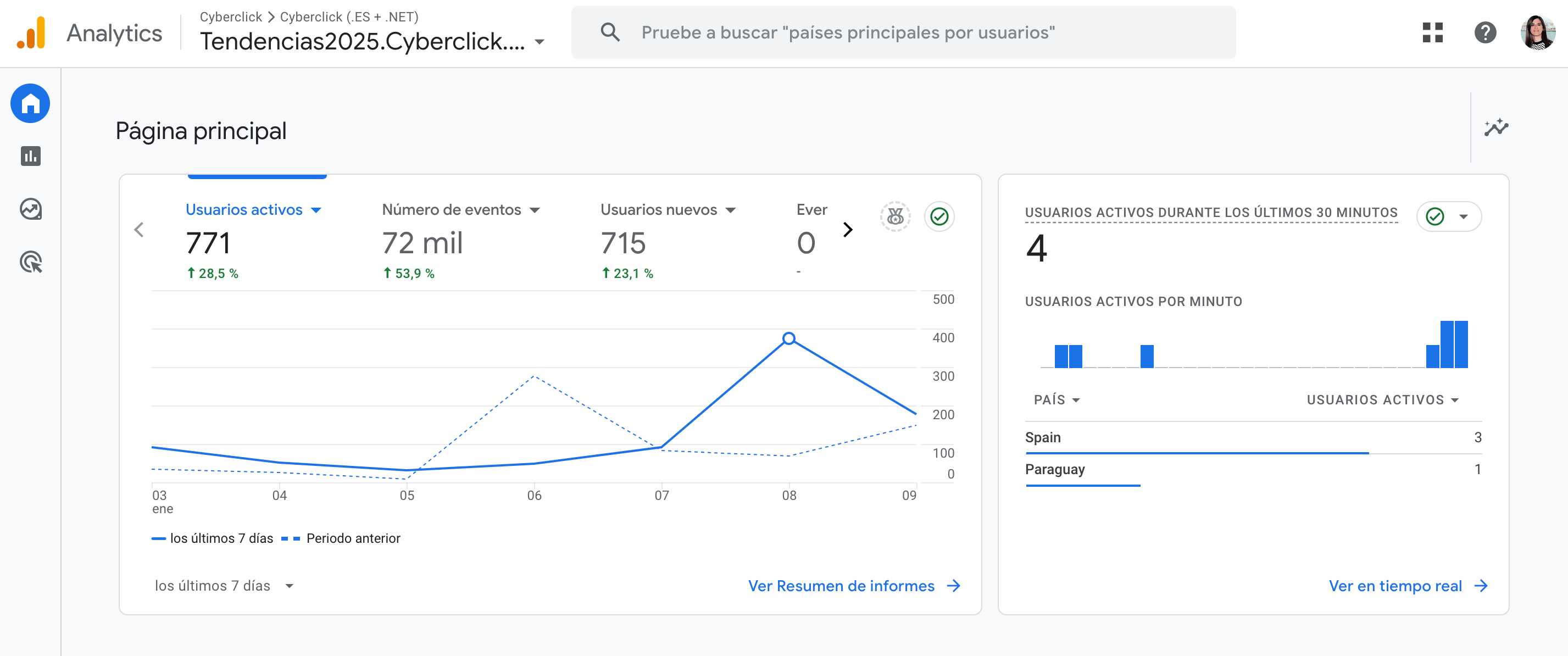 Google Analytics 4 pagina home