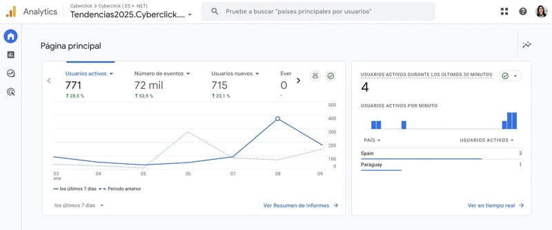 Google Analytics 4