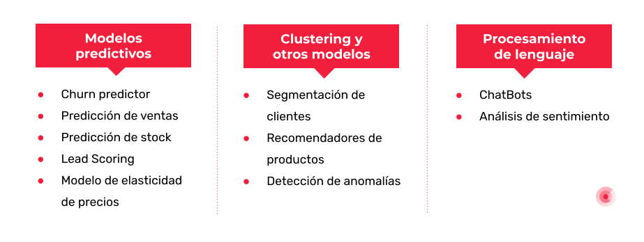 Modelos predictivos