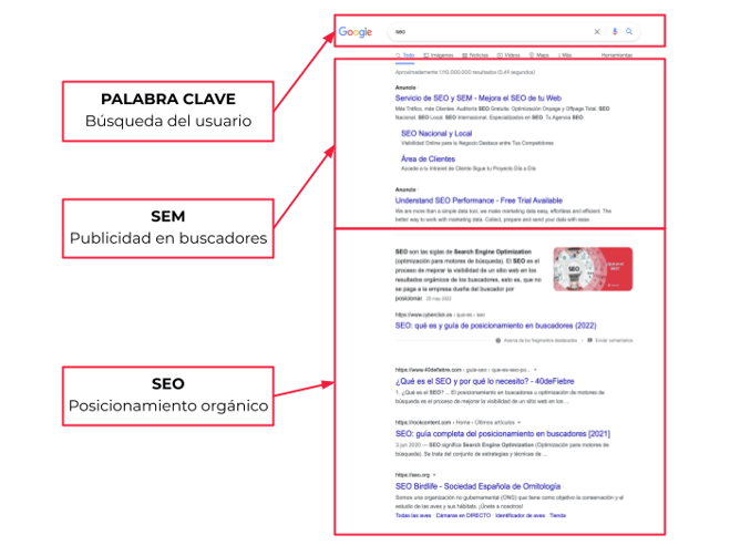 SEO vs SEM