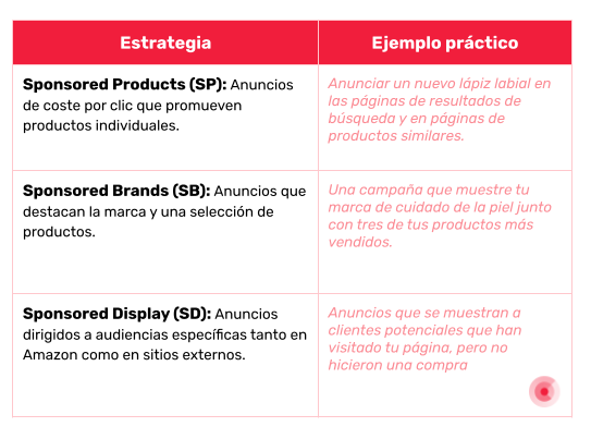 amazon advertising ejemplos anuncios