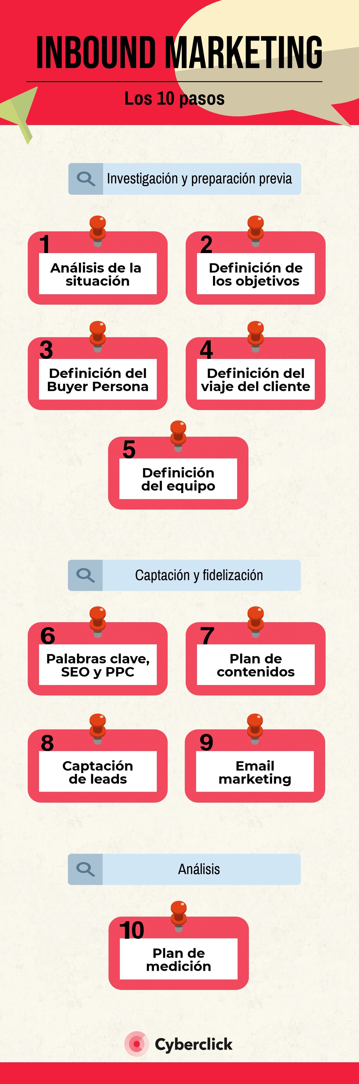 Estrategia De Inbound Marketing Los 10 Pasos Imprescindibles 8127