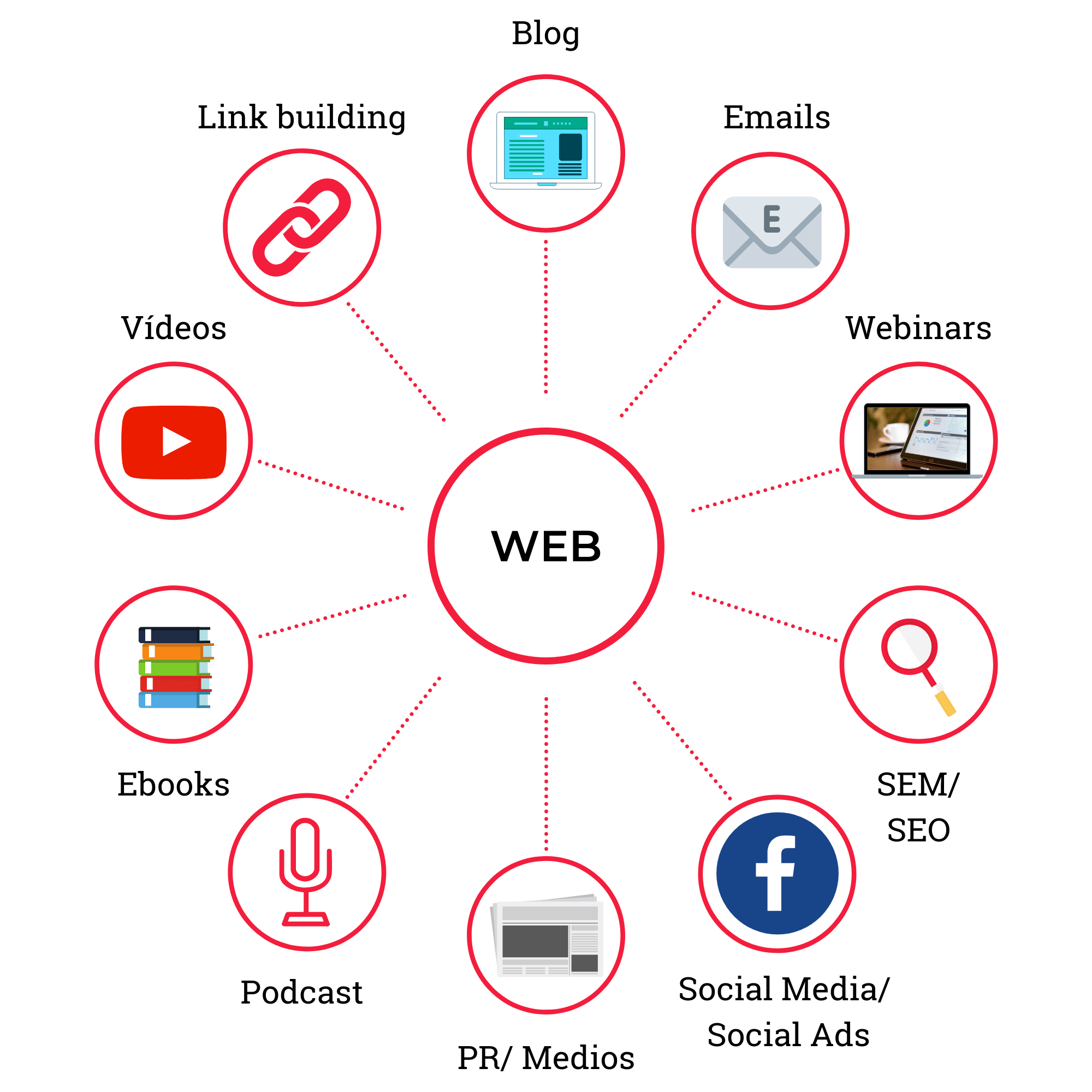 Inbound Marketing: Qué Es, Estrategia, Beneficios Y Ejemplos