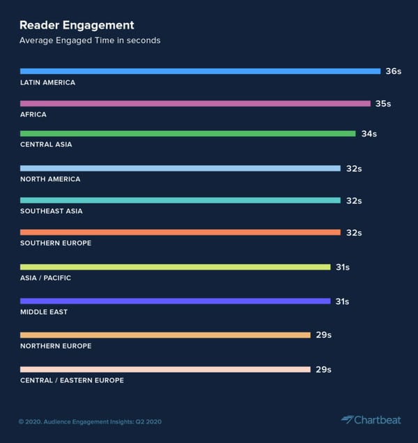 Marketing-de-contenidos-las-tendencias-del-consumo-de-contenidos-en-la-era-coronavirus-reader-engagement