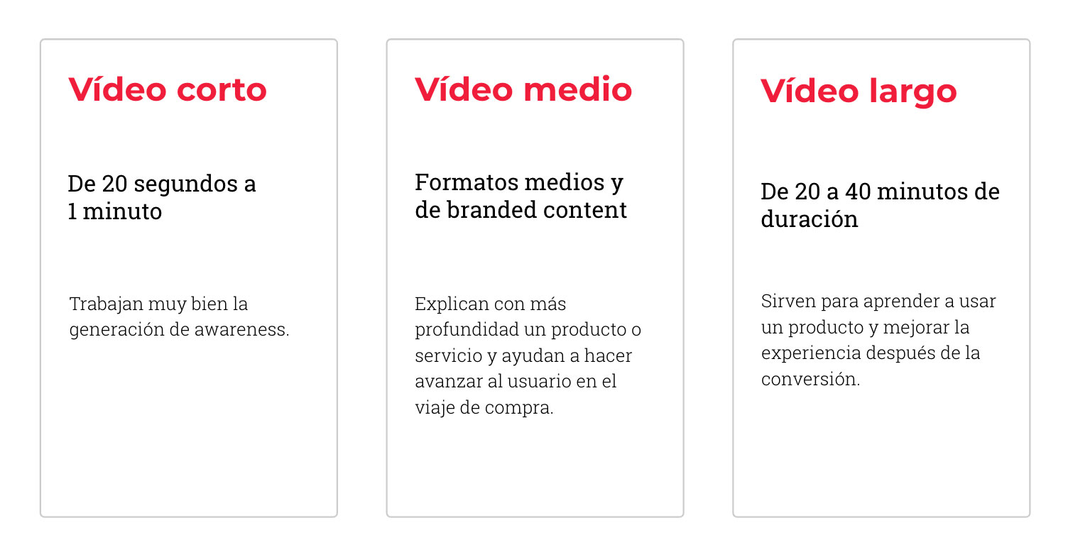 Vídeo Marketing: Mejores Acciones En Vídeo Para Cada Fase Del Funnel