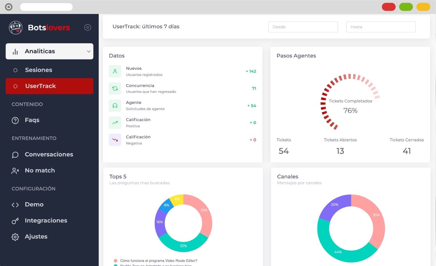 botslovers dashboard de métricas