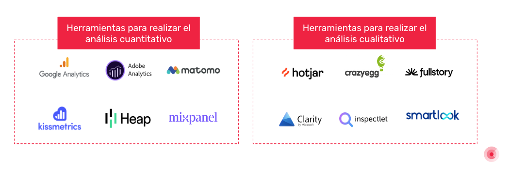 cro herramientas para analisis e investigación