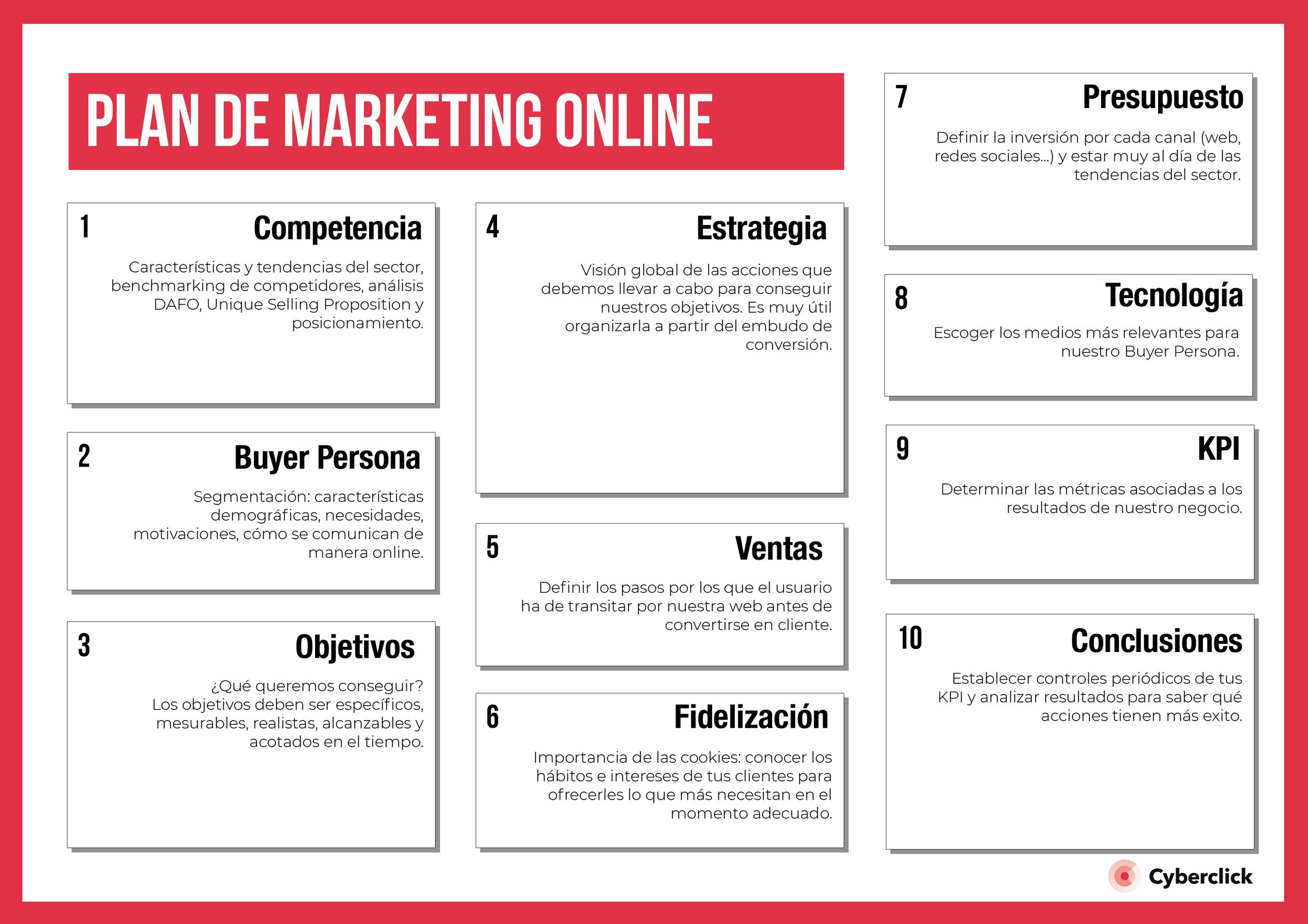 Plantillas para crear un Plan de Marketing de forma efectiva - Cyberclick