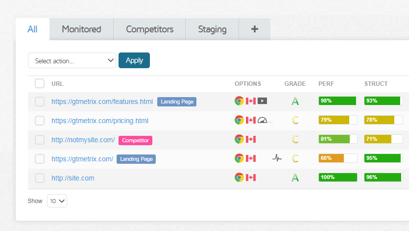 gtmetrix dashboard