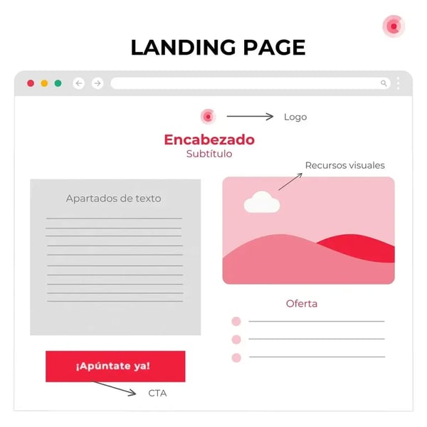 Ejemplo landing page cyberclick