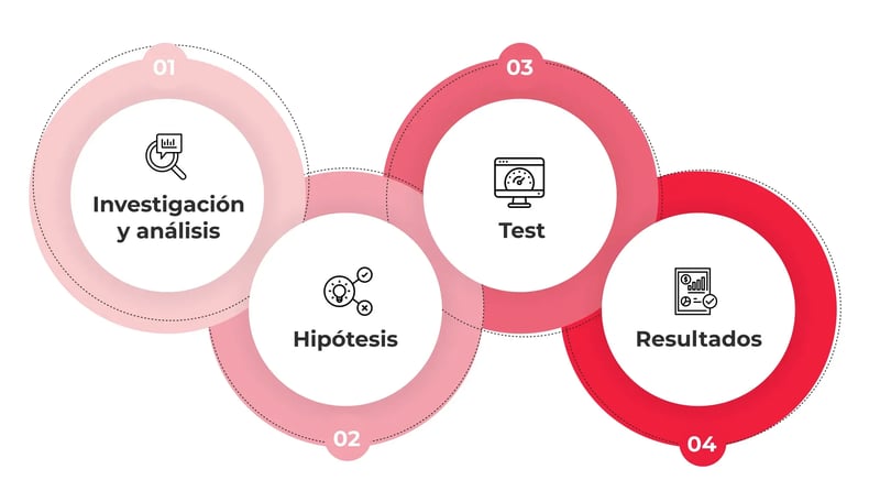 metodologia_CRO