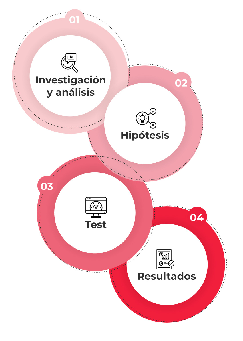 metodologia_cro