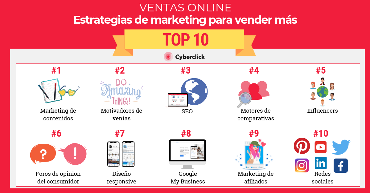 Transitorio triángulo préstamo Top 10 estrategias de marketing para vender más por internet